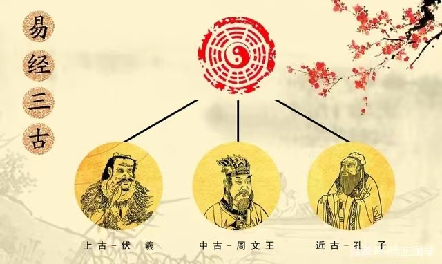 中国文王周易研究会